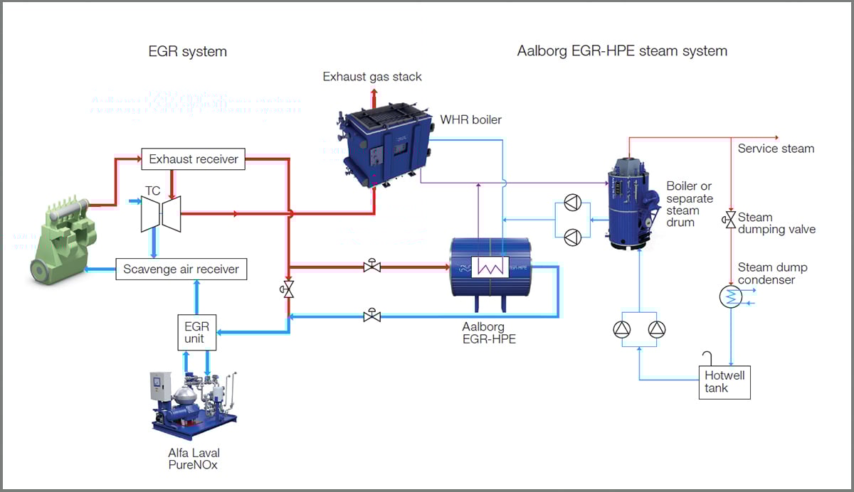 Producing service steam