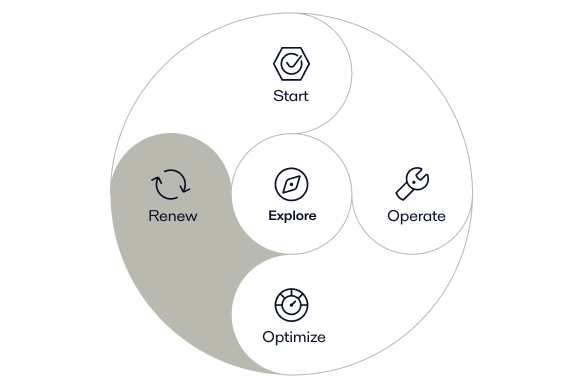 Renew phase in Alfa Laval service lifecycle