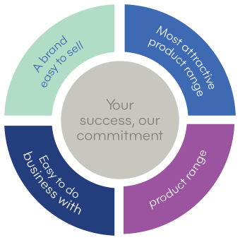 MEA_Partner Image