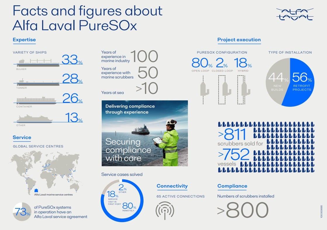 PureSOx inforgraphic 2025.jpg