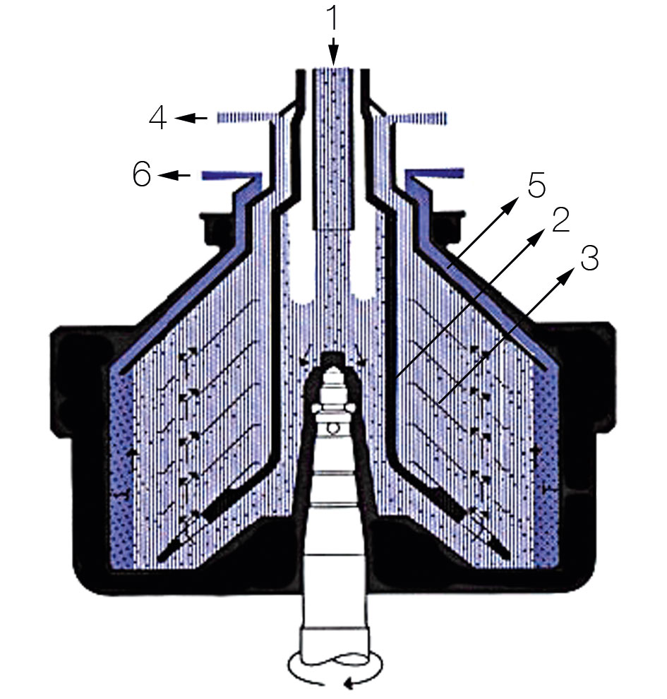 Purifier for lubrication oil separation